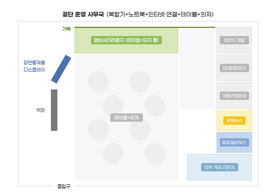 공단 운영 사무국