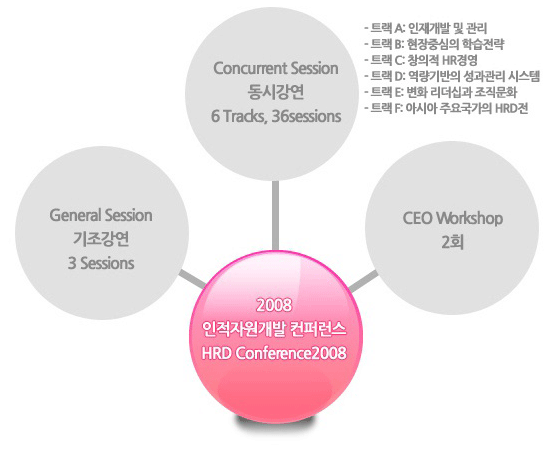 프로그램 구성표