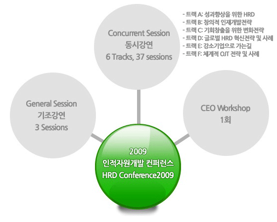 프로그램 구성표