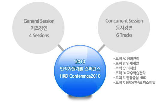 프로그램 구성표