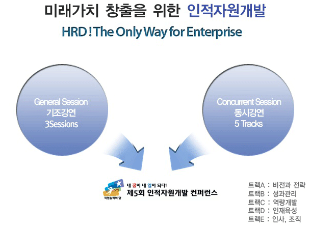 프로그램 구성표