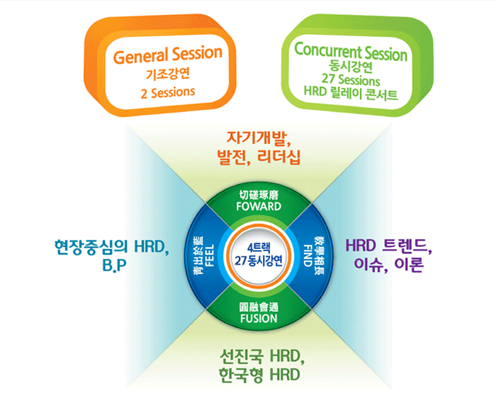 프로그램 구성표