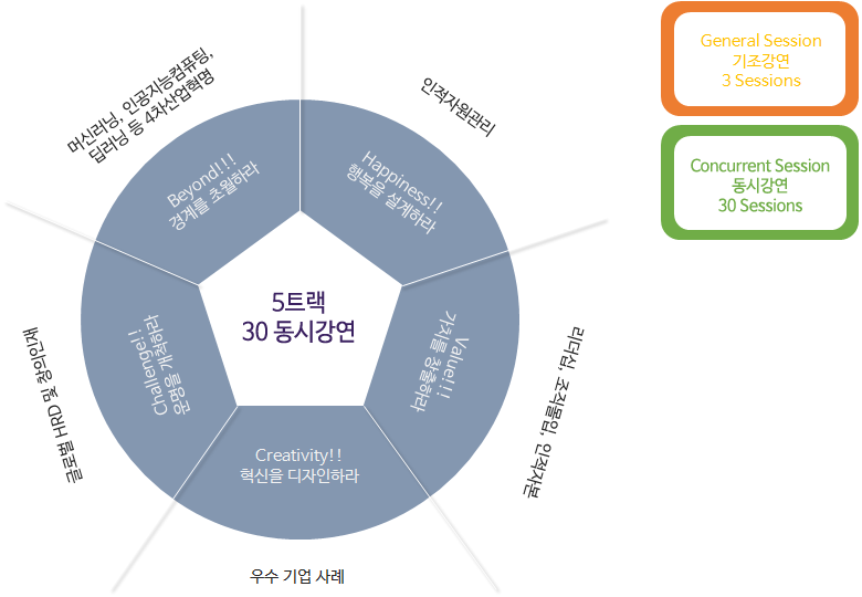 프로그램 구성