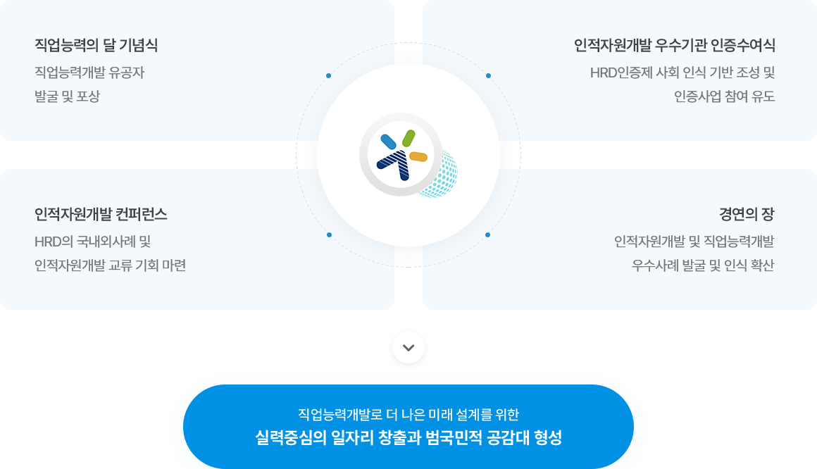 2023 직업능력의 달