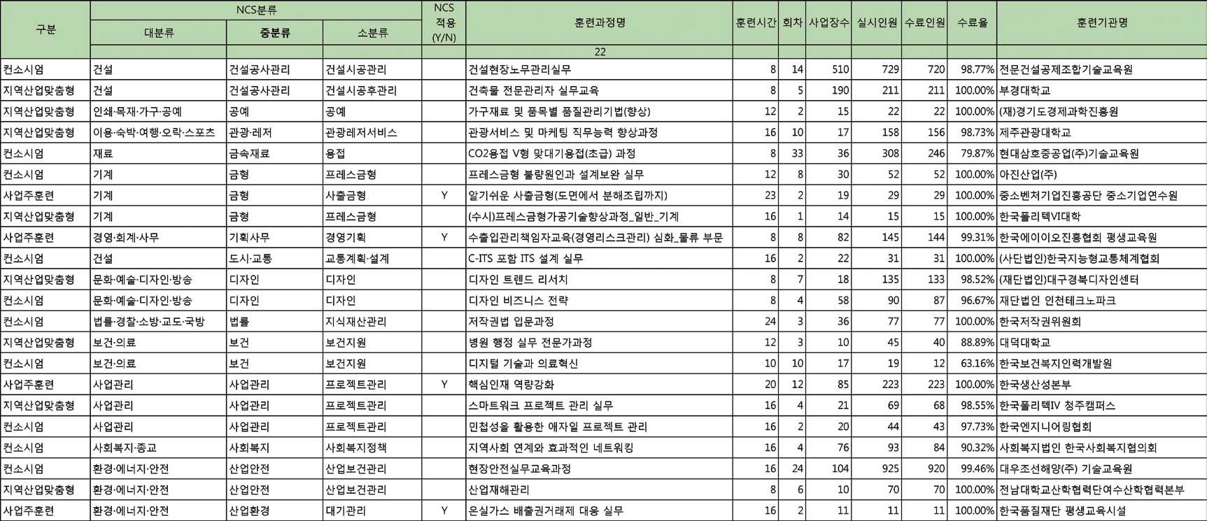 훈련 가이드북 훈련과정 세부현황 예시