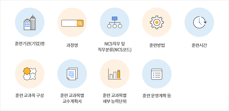 훈련 프로그램 공개 주요 내용(훈련기관명, 과정명, 직무 및 분류, 훈련방법, 훈련시간, 훈련 교과목 구성, 훈련 교과목 별 교수 계획서, 훈련 교과목별 세부능력단위, 훈련 운영계획)