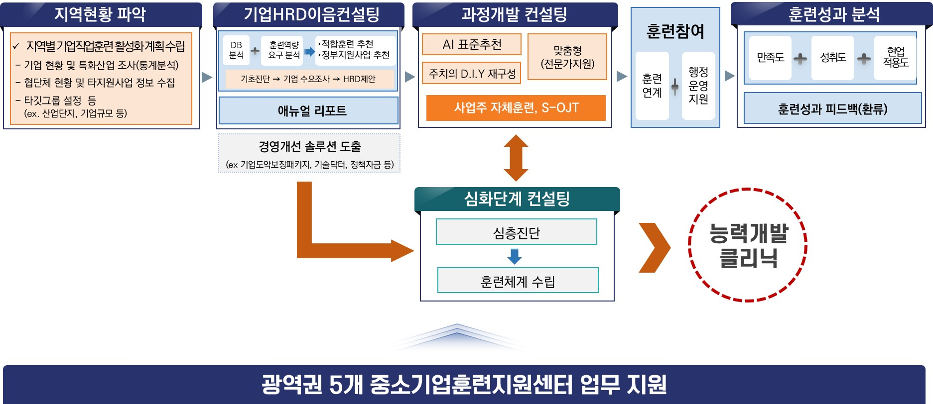 지원내용